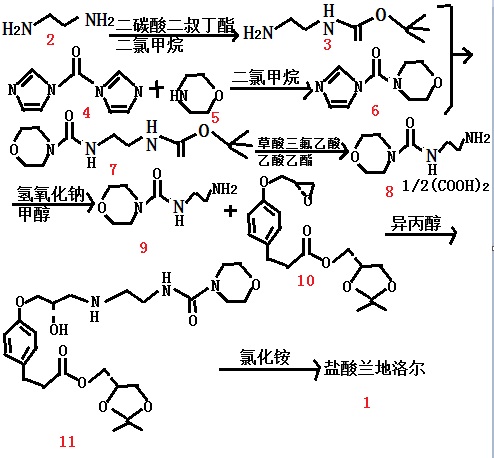 重溶结晶法生产工艺流程图